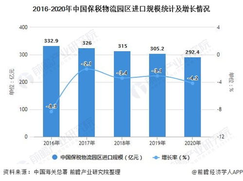 中国保税物流园区进出口规模及市场竞争格局分析——聚焦国营贸易管理货物