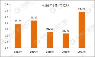 政府工作报告指引 国营贸易管理货物进出口领域蕴藏新投资机遇