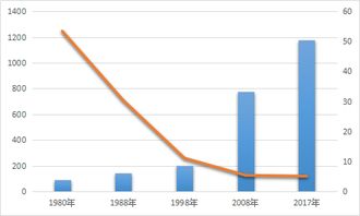 我国近年进出口贸易数字观察舆情报告 聚焦国营贸易管理货物