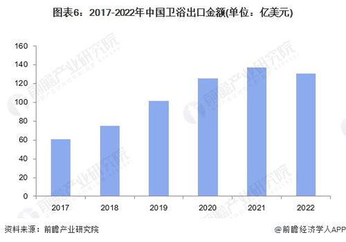 2023年中国卫浴行业进出口市场现状分析 近一年进出口总额和贸易顺差均有所回落——聚焦国营贸易管理货物的进出口局面